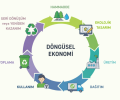 Doğanın Döngüsü, Geleceğin Ekonomisi